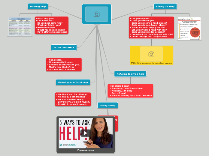 Offering and asking for help - Mind Map