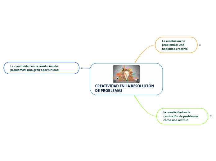CREATIVIDAD EN LA RESOLUCIÓN DE PROBLEM...- Mapa Mental