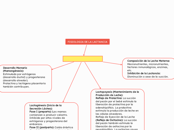ENDOCRINOLOGIA