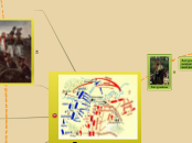 Sample Mind Map - Мыслительная карта