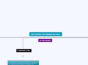 UNIDADES DE INFORMACION - Mapa Mental