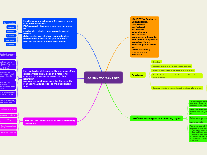 COMUNITY MANAGER