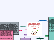 Titulo del proyecto
"Somos constructore...- Mapa Mental