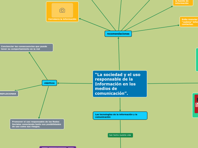 “La sociedad y el uso responsable de l...- Mapa Mental