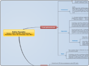 Petite Poucette
Titre(s) : Petite Pou...- Carte Mentale
