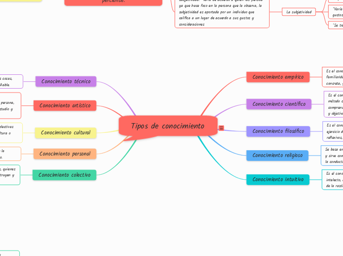 Tipos de conocimiento