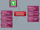 SPOC BOOSTEZ : LES MODULES ET LEURS B...- Carte Mentale