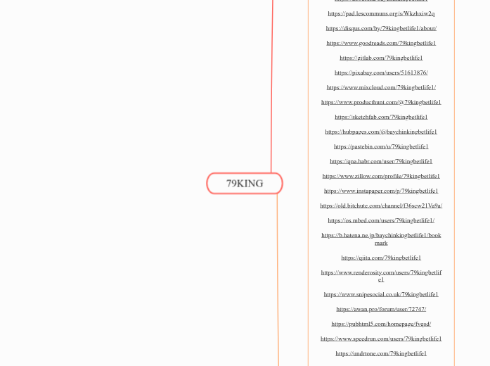 79KING - Mindmap
