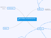 INDUSTRIELLE REVOLUTION - Mindmap