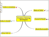 Problem SolvingStrategies - Mind Map