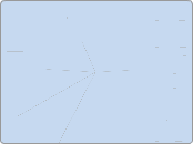 raid101 - Mind Map