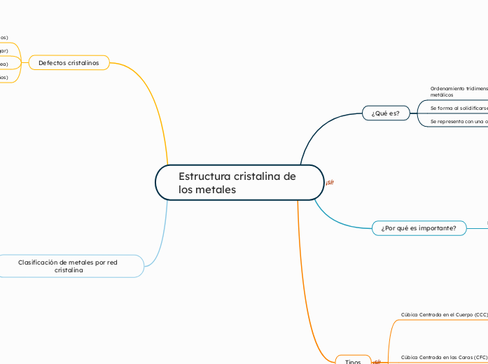 Estructura cristalina de   los metales 