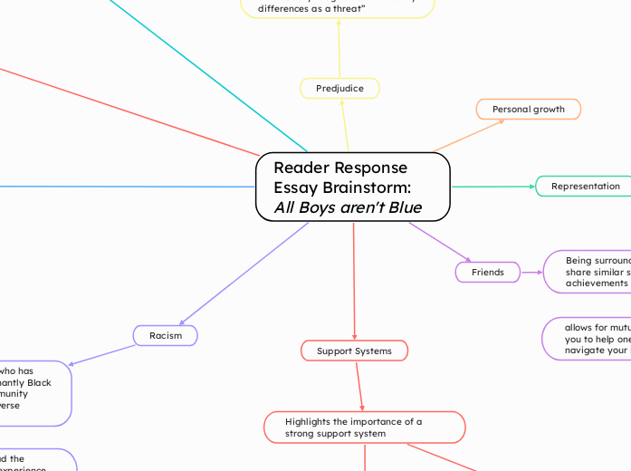 Reader Response Essay Brainstorm: All Boys...- Mind Map