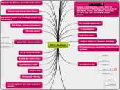 Ch3: Storage - Mind Map