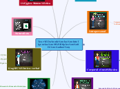 Teoría de las Inteligencias Múltiples (...- Mapa Mental