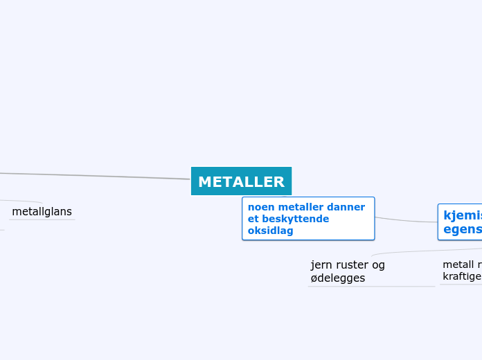 METALLER - Tankekart