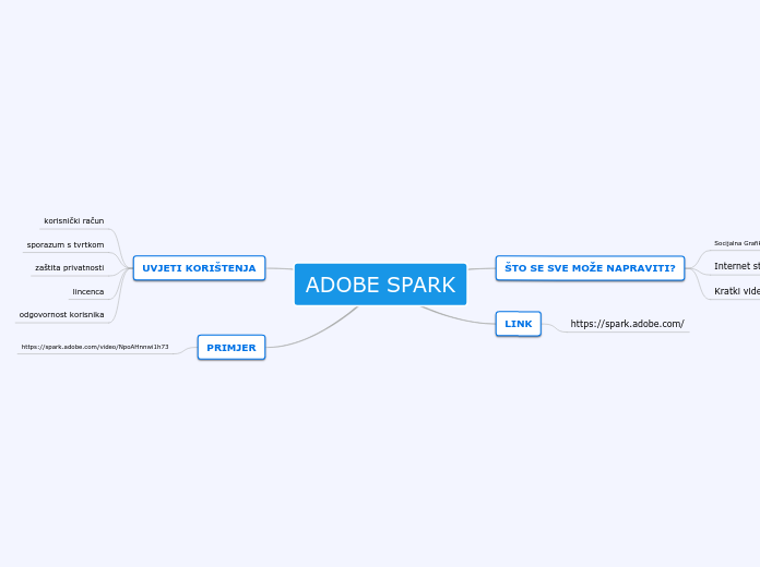 ADOBE SPARK - Mind Map