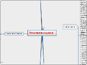 Öffentlichkeitsarbeit - Mindmap