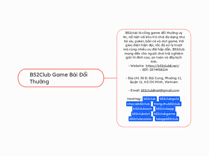 B52Club Game Bài Đổi Thưởng - Mind Map