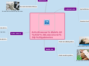 Exámenes de 
Laboratorio y gabinetes - Mapa Mental
