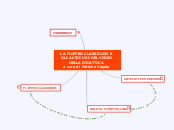 LA FLIPPED CLASSROOM E GLI ALTRI USI ...- Mappa Mentale