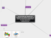 APLICACIÓN DEL MODELO DE PERIODO DE TIE...- Mapa Mental