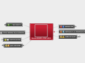 Norma ISO/IEC 27001:2013 - Mapa Mental