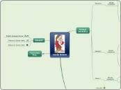 Lucia Senes - Mappa Mentale