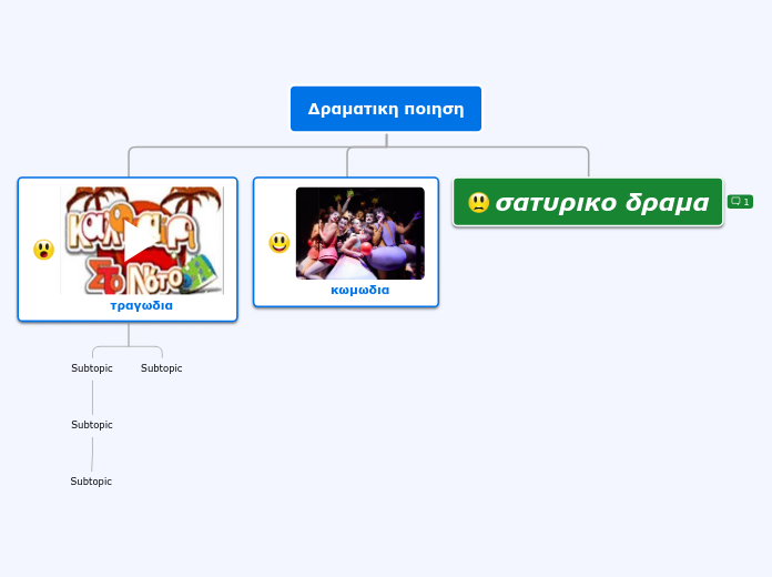 Δραματικη ποιηση - Mind Map