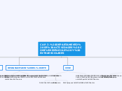 CAP.3. DEPARTAMENTO DE ACTIVIDADES COMP...- Mapa Mental