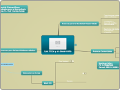 Las TICs y el desarrollo - Mapa Mental