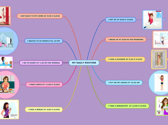 MY DAILY ROUTINE - Mind Map