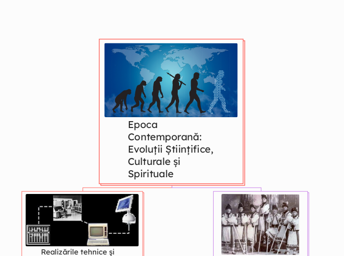 Epoca Contemporană: Evoluții Științif...- Hartă mentală