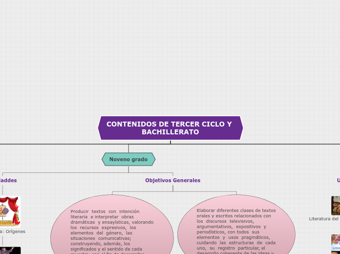 CONTENIDOS DE TERCER CICLO Y BACHILLERA...- Mapa Mental