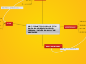 USO DIDACTICO DE LAS TICS PARA EL APREN...- Mapa Mental