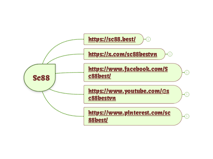Sc88 - Mindmap
