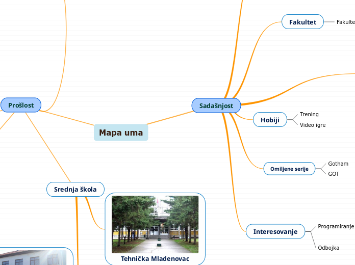 Mapa uma - Mind Map