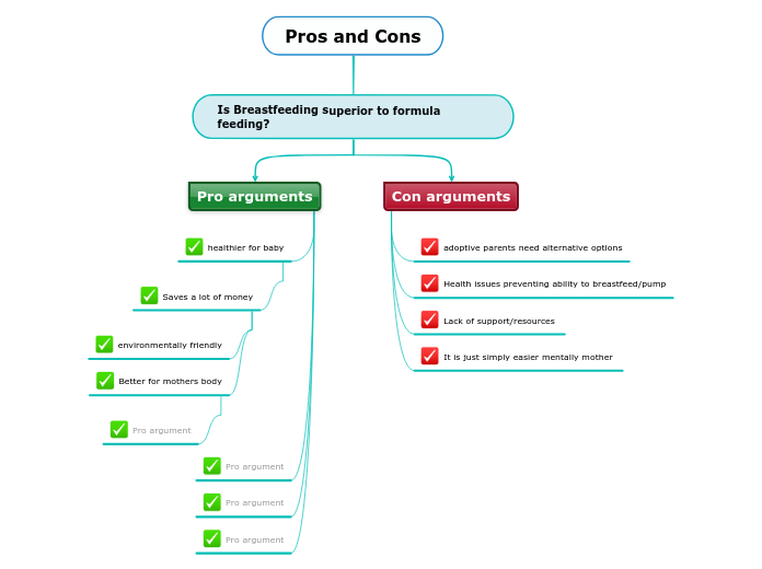 Pros and Cons - Mind Map