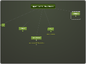Apollo Electric: New Phases - Mind Map