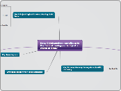Does Cryptozoology contribute to the field...- Mind Map