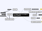 LA RIBELLIONE E LA RICERCA DELLA LIBE...- Mappa Mentale