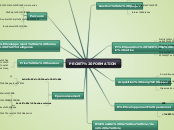 PROJET FORMATION - Carte Mentale