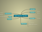 Night of Worship - June 29th - Mind Map