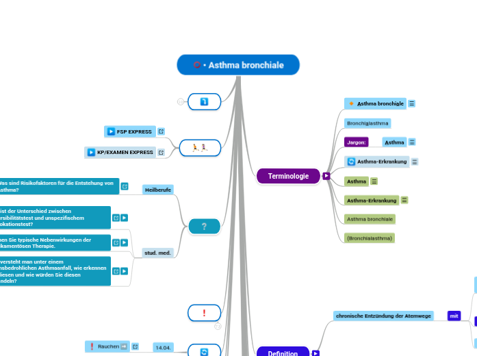 • Asthma bronchiale - Mindmap
