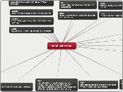"GOOD WRITTING" - Mind Map