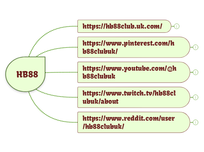 HB88 - Mindmap