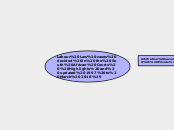 Labour Law cases decided in the South Afri...- Mind Map
