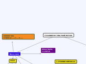 Ο ΕΛΛΗΝΙΣΜΟΣ ΤΗΝ ΑΡΧΑΪΚΉ ΕΠΟΧΗ - Mind Map