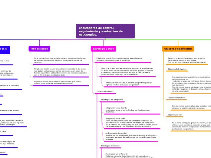 Indicadores de control, seguimiento y eval...- Mind Map