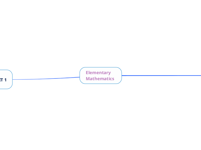 Elementary Mathematics  - Mind Map